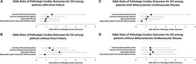 Associations of Social Vulnerability Index With Pathologic Myocardial Findings at Autopsy